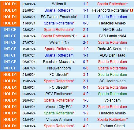 Nhận định Sparta Rotterdam vs Go Ahead Eagles 17h15 ngày 159 (VĐQG Hà Lan 202425) 2