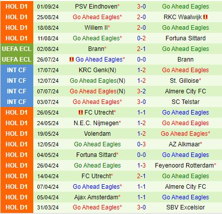 Nhận định Sparta Rotterdam vs Go Ahead Eagles 17h15 ngày 159 (VĐQG Hà Lan 202425) 3