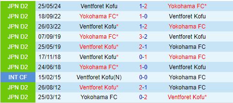 Nhận định Yokohama FC vs Ventforet Kofu 16h00 ngày 159 (Hạng 2 Nhật Bản  2024) 1