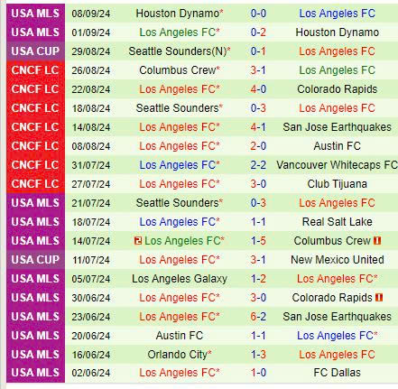 Nhận định LA Galaxy vs Los Angeles FC 9h30 ngày 159 (Nhà nghề Mỹ) 3