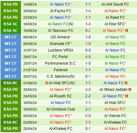 Nhận định Al Shorta vs Al Nassr 23h00 ngày 169 (AFC Champions League 202425) 3