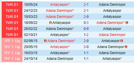 Nhận định Antalyaspor vs Adana Demirspor 0h00 ngày 179 (VĐQG Thổ Nhĩ Kỳ) 1