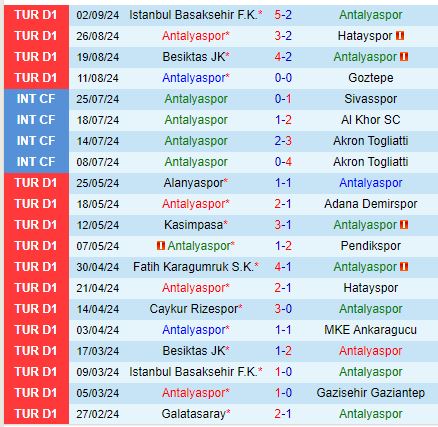 Nhận định Antalyaspor vs Adana Demirspor 0h00 ngày 179 (VĐQG Thổ Nhĩ Kỳ) 2