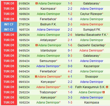 Nhận định Antalyaspor vs Adana Demirspor 0h00 ngày 179 (VĐQG Thổ Nhĩ Kỳ) 3