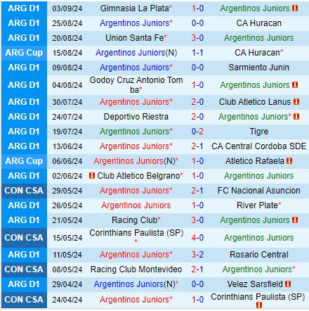 Nhận định Argentinos Juniors vs Newells Old Boys 6h00 ngày 169 (VĐQG Argentina) 2