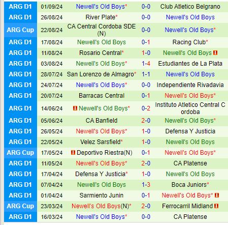 Nhận định Argentinos Juniors vs Newells Old Boys 6h00 ngày 169 (VĐQG Argentina) 3