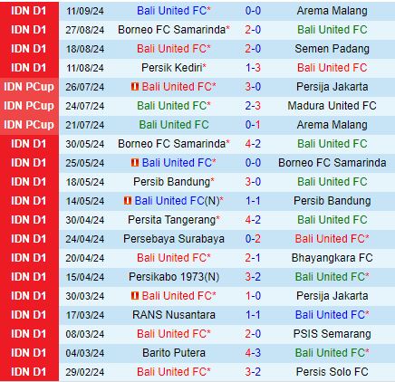 Nhận định Bali vs PSS Sleman 15h30 ngày 169 (VĐQG Indonesia 202425) 2