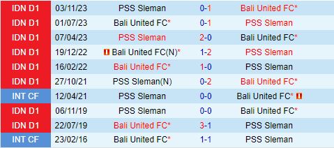 Nhận định Bali vs PSS Sleman 15h30 ngày 169 (VĐQG Indonesia 202425) 1