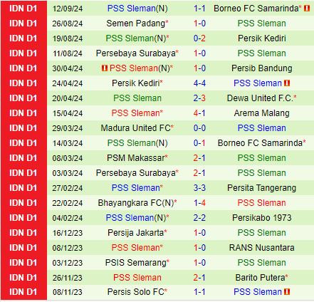 Nhận định Bali vs PSS Sleman 15h30 ngày 169 (VĐQG Indonesia 202425) 3