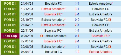 Nhận định Estrela vs Boavista 2h15 ngày 179 (VĐQG Bồ Đào Nha) 1