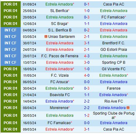Nhận định Estrela vs Boavista 2h15 ngày 179 (VĐQG Bồ Đào Nha) 2