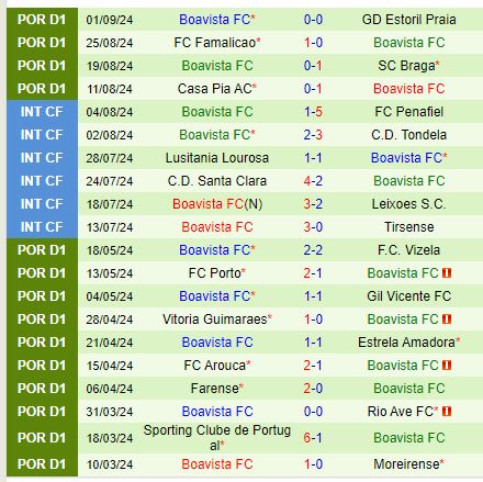 Nhận định Estrela vs Boavista 2h15 ngày 179 (VĐQG Bồ Đào Nha) 3