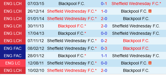 Blackpool vs Sheffield Wednesday Blackpool vs Sheffield Wednesday