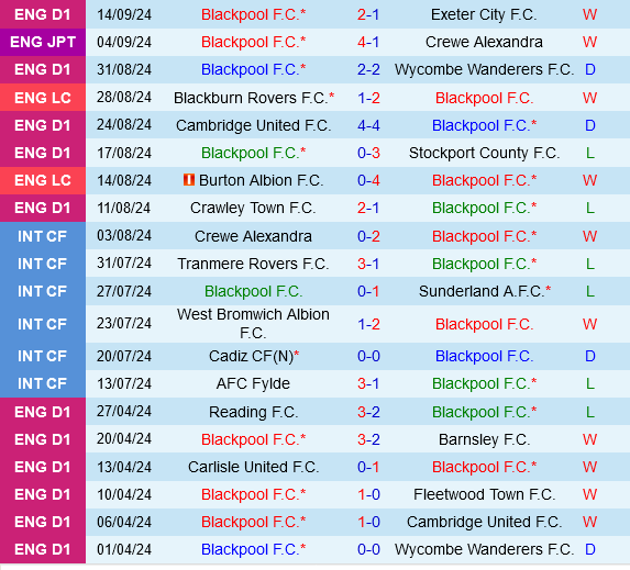 Blackpool vs Sheffield Wednesday Blackpool vs Sheffield Wednesday