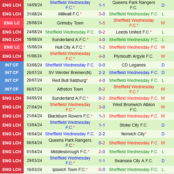 Blackpool vs Sheffield Wednesday Blackpool vs Sheffield Wednesday