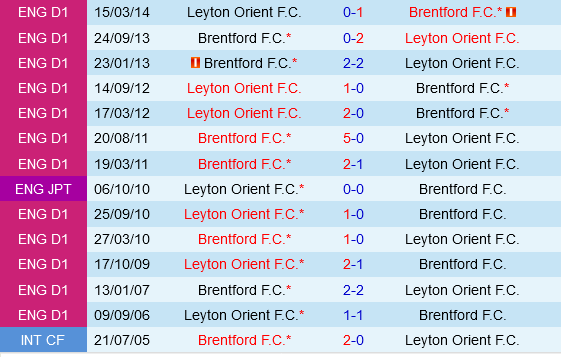 Brentford vs Leyton