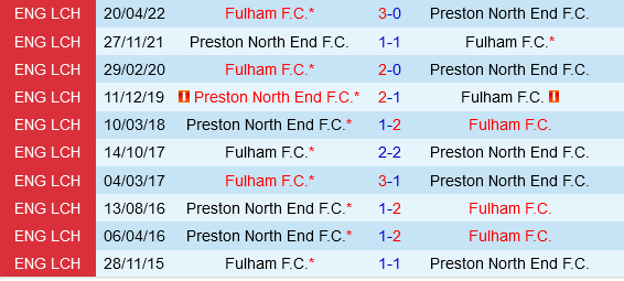 Preston vs Fulham