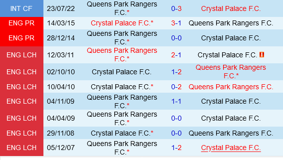QPR vs Crystal Palace