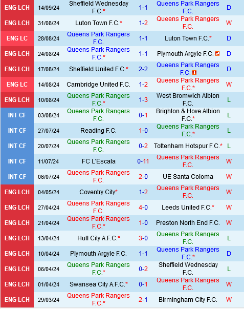 QPR vs Crystal Palace