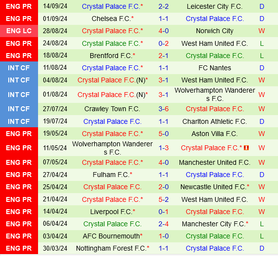 QPR vs Crystal Palace