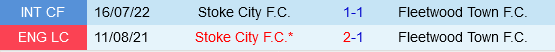Stoke vs Fleetwood