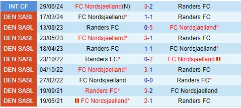 Nhận định Nordsjaelland vs Randers 0h00 ngày 179 (VĐQG Đan Mạch 202424) 1
