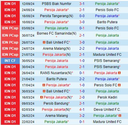 Nhận định Persija Jakarta vs Dewa 19h00 ngày 169 (VĐQG Indonesia 202425) 2