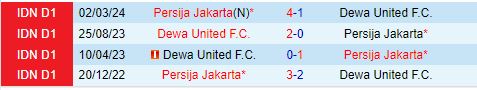 Nhận định Persija Jakarta vs Dewa 19h00 ngày 169 (VĐQG Indonesia 202425) 1