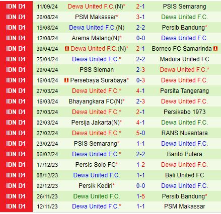 Nhận định Persija Jakarta vs Dewa 19h00 ngày 169 (VĐQG Indonesia 202425) 3