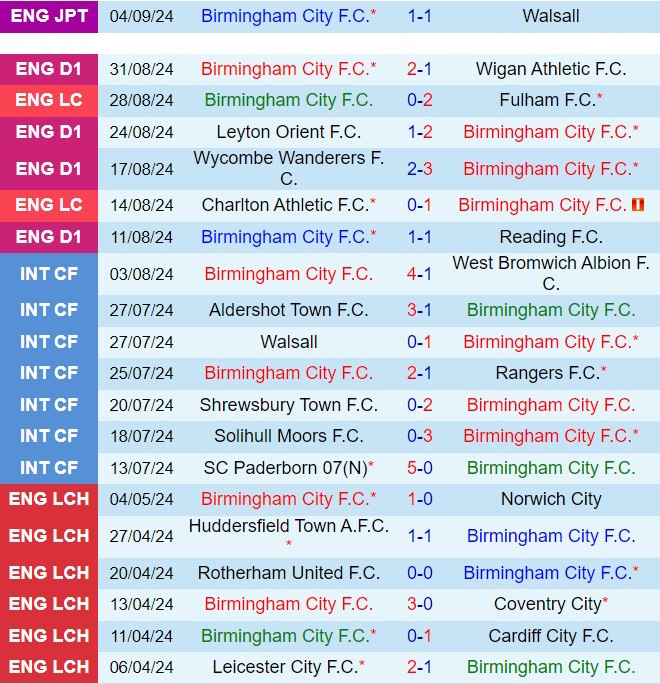 Nhận định Birmingham vs Wrexham 2h00 ngày 179 (Hạng 3 Anh 202425) 2