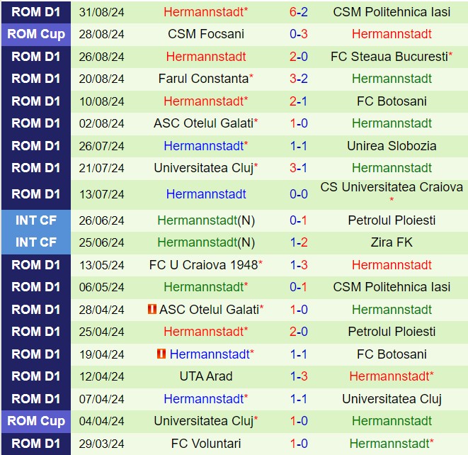 Nhận định UTA Arad vs Hermannstadt 22h00 ngày 169 (VĐQG Romania 202425) 3