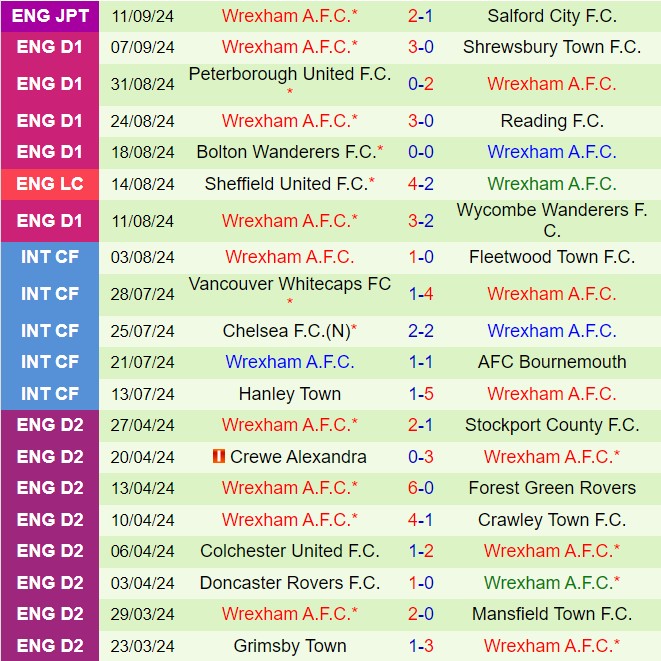 Nhận định Birmingham vs Wrexham 2h00 ngày 179 (Hạng 3 Anh 202425) 3