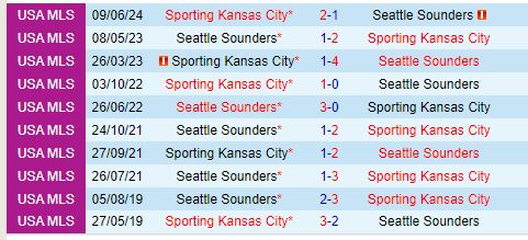 Nhận định Seattle Sounders vs Sporting Kansas 6h15 ngày 169 (Nhà nghề Mỹ) 1