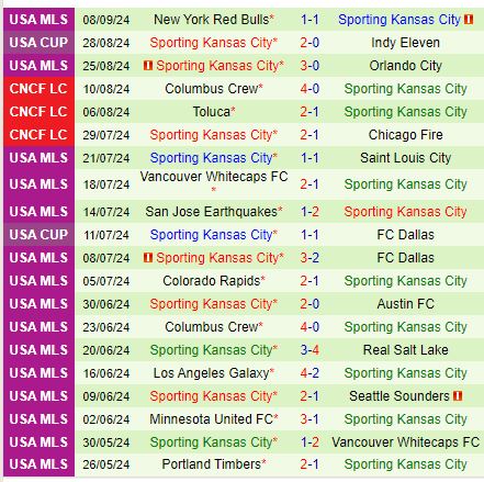 Nhận định Seattle Sounders vs Sporting Kansas 6h15 ngày 169 (Nhà nghề Mỹ) 3