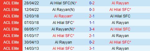 Nhận định Al Rayyan vs Al Hilal 23h00 ngày 179 (AFC Champions League 202425) 1