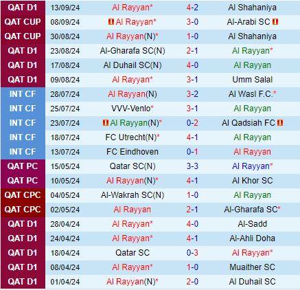 Nhận định Al Rayyan vs Al Hilal 23h00 ngày 179 (AFC Champions League 202425) 2
