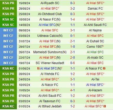 Nhận định Al Rayyan vs Al Hilal 23h00 ngày 179 (AFC Champions League 202425) 3