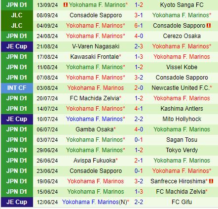 Nhận định Gwangju vs Yokohama Marinos 17h00 ngày 179 (AFC Champions League 202425) 2