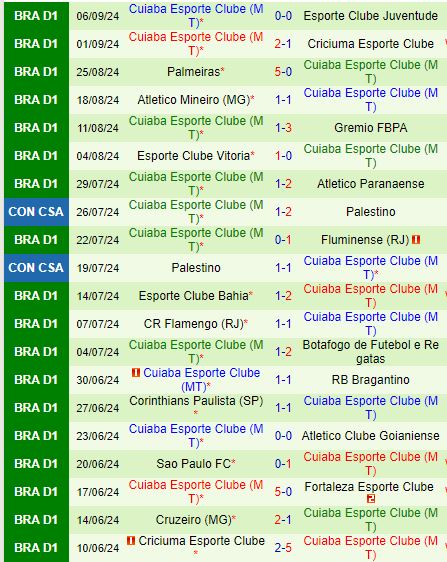 Nhận định Internacional vs Cuiaba 6h00 ngày 179 (VĐQG Brazil) 3