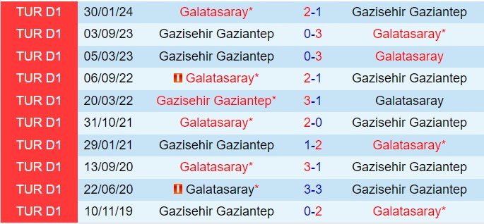 Nhận định Galatasaray vs Gaziantep 0h00 ngày 189 (VĐQG Thổ Nhĩ Kỳ 202425) 1