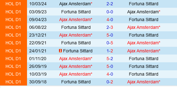 Ajax vs Fortuna Sittard