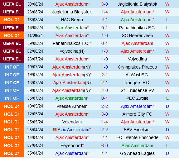 Ajax vs Fortuna Sittard