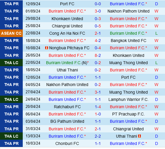 Buriram vs Vissel Kobe