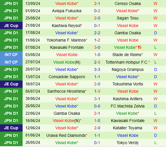 Buriram vs Vissel Kobe