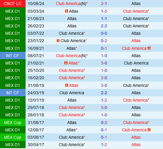 Club America vs Atlas