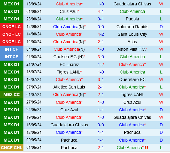 Club America vs Atlas