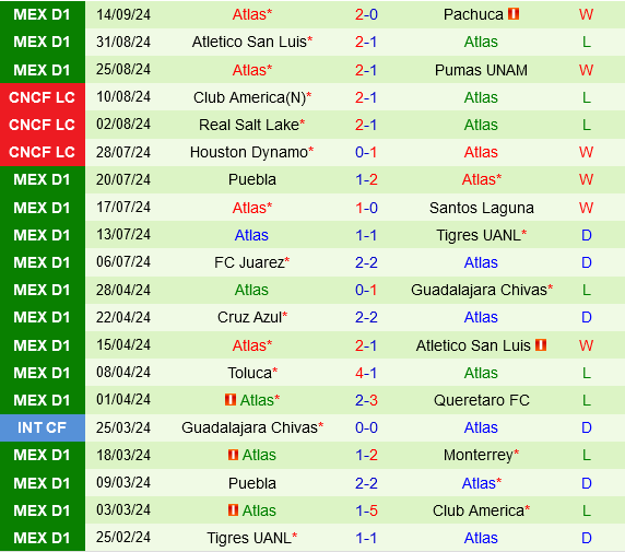 Club America vs Atlas