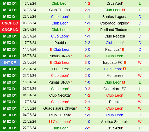 Guadalajara vs Leon Guadalajara vs Leon