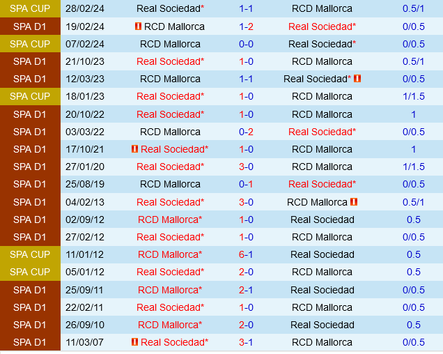 Mallorca vs Sociedad Mallorca vs Sociedad