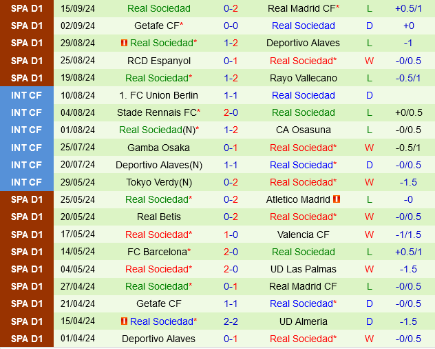 Mallorca vs Sociedad Mallorca vs Sociedad